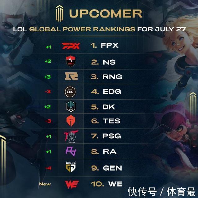 他如今效力 他如今效力