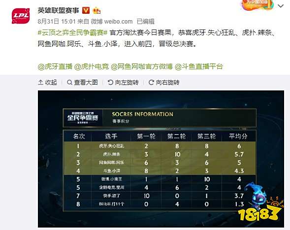 热爱篮球与 热爱篮球与